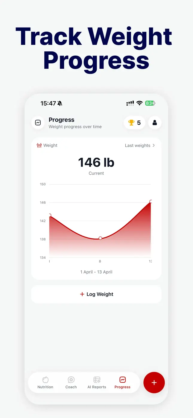 Nutrinixy weekly insights overview